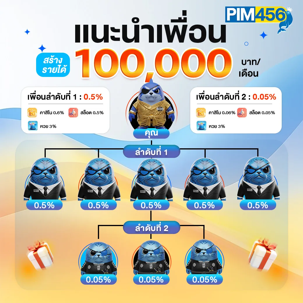 PIM456